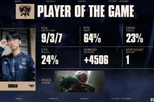 媒体人：多兰拿下MVP，不会今天FMVP吧，那真神王是一个位置了