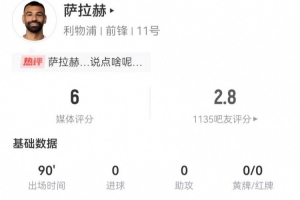 萨拉赫本场3射0正+1失良机 3过人0成功 3关键传球+4越位 获评6分