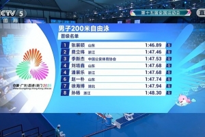 全运会男子200米自由泳半决赛：张展硕第一、潘展乐第四晋级决赛
