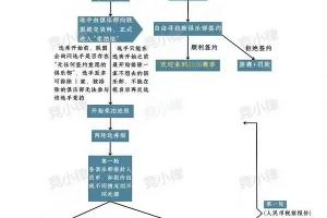 转会竞拍流程：首轮密封报价 自由人拒签也被禁赛罚款 第二轮多次竞价平局选手可选俱乐部