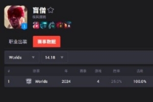 一年不如一年盲僧自S2开始首次在世界赛上全程没出过场