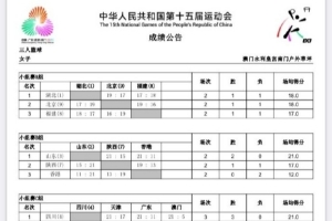 全运会三人女篮第二日综述：小组赛阶段全部结束 八强对阵出炉