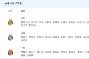 全运会U18女篮第八日综述：山东、江苏、广东分列冠亚季军