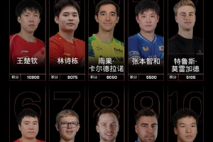 世界第一无缘全运单打冠军！王楚钦今日摘铜、孙颖莎摘银