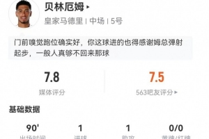 贝林厄姆本场3射3正进1球 1助攻+2关键传球 11对抗4成功+3犯规