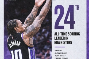 里程碑！德罗赞生涯总得分来到25614分 超英格利什升至历史第24