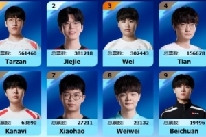 LPL全明星正赛投票打野：Tarzan以58万票力压jiejie38万当选第一