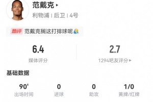 廉颇老矣？范戴克本场5射0正 3犯规+10对抗6成功 获评6.4分