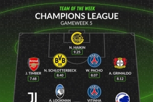 WhoScored欧冠第5轮最佳阵：姆巴佩领衔，廷伯、德凯特拉雷在列