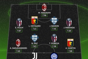 WhoScored意甲11月最佳阵容：伊尔迪兹、劳塔罗、帕斯在列