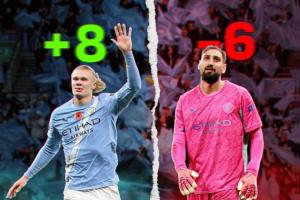 【只要进的比丢的多😅】曼城最近两场英超：进8球，丢6球.....