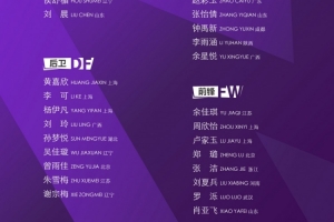 津媒：U20女足西班牙拉练1平2负，小负英格兰、美国表现符合预期