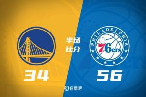 半场-76人56-34领先！马克西18分 波杰姆斯基5中0 勇士首节仅10分