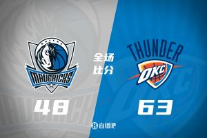 半场战报-雷霆领先独行侠15分 亚历山大17分 弗拉格10分 浓眉0分