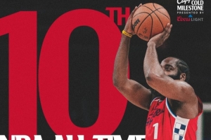 快船官方发布哈登海报：NBA历史第十大得分手—恭喜哈登👏！