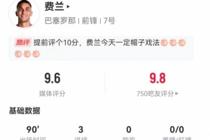 费兰本场5射5正进3球+1失良机 1关键传球+6对抗2成功 获评9.6分