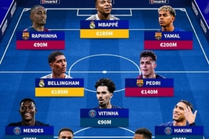 德转票选年度最佳阵：恩里克携巴黎4将，巴萨3人、皇马枪手各2人