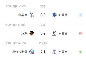势头正盛！水晶宫近6场英超只1-2输曼联 进8球丢3球，联赛居第4