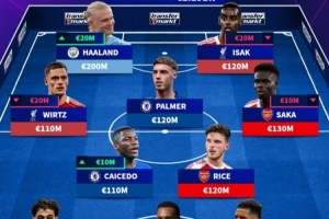 德转英超最贵阵容：哈兰德2亿欧领衔，伊萨克、维尔茨在列