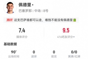 佩德里本场1射1正+1关键传球+2过人 13对抗9成功+3造犯规 获7.4分