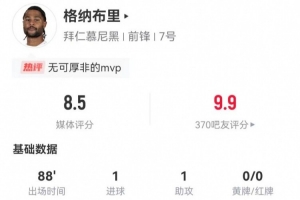 格纳布里本场4射2正进1球 1助攻+2关键传球 3抢断+5对抗4成功