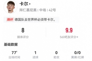 卡尔本场5射3正进1球+1失良机 3关键传球3抢断 12对抗6成功 获8分