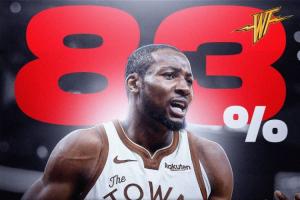 本季被交易概率：库明加断档居首 字母紧随其后 小萨第3 浓眉32%