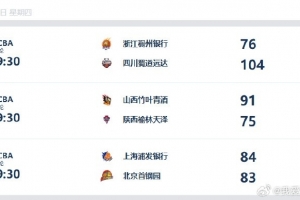 WCBA今日综述：伍湘琳准绝杀 上海1分险胜北京 四川继续保持全胜