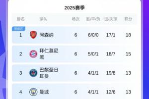 新规！欧冠前2半决赛前都能先客后主，但淘汰他们就能继承该优势