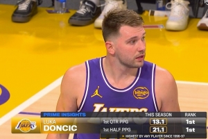 东契奇场均首节13.1分&上半场21.1分 都是有统计以来的最高