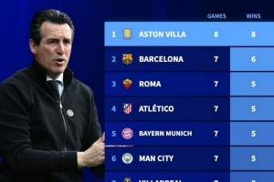 五大联赛自11月以来胜场榜：维拉8连胜居首，巴萨7场6胜次席